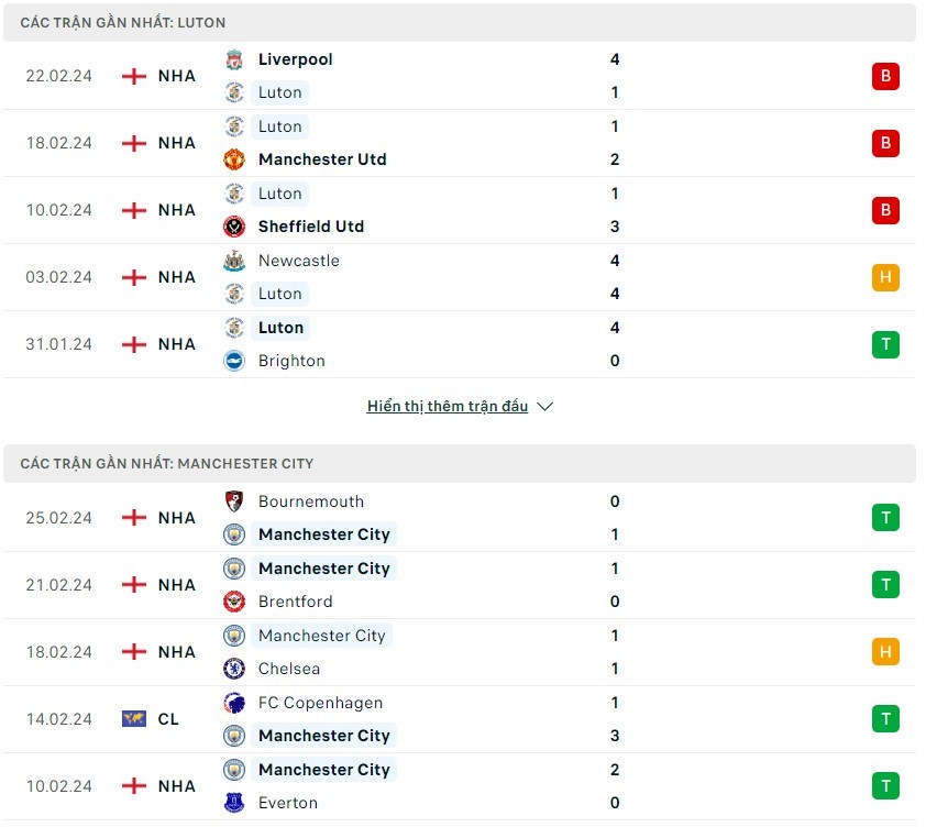 Luton Vs Man City 2