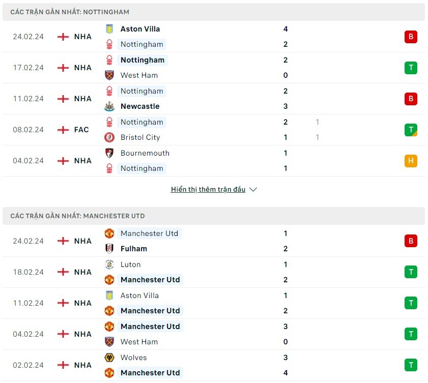 Nottingham Vs Mu 2