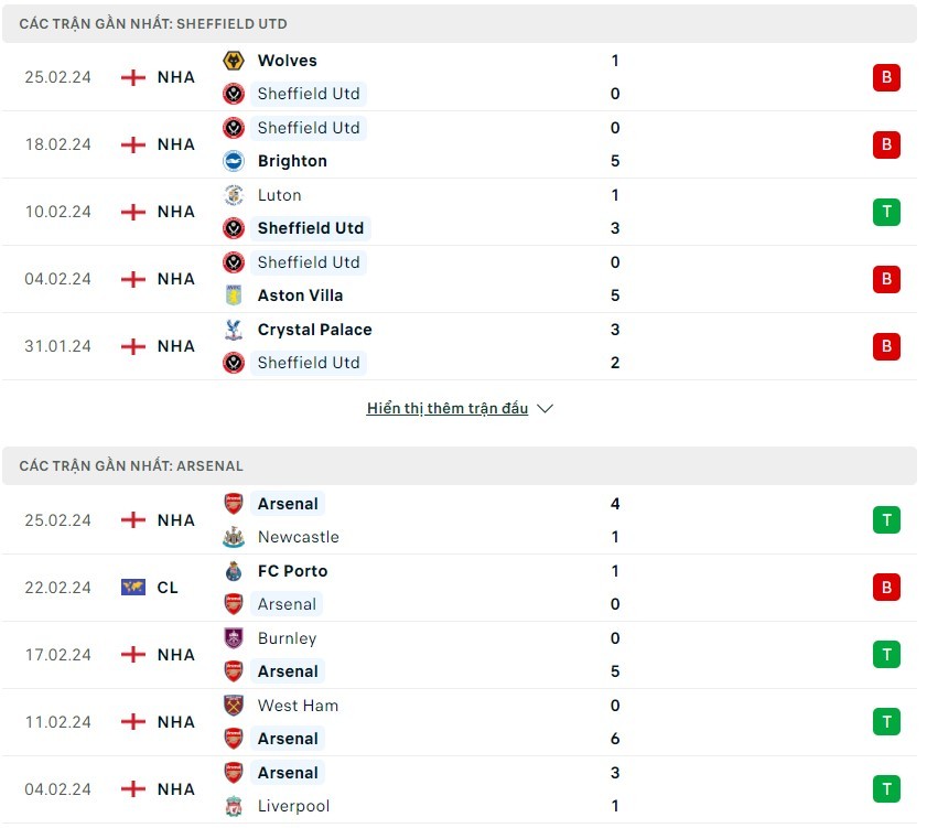 Sheff Utd Vs Arsenal 2